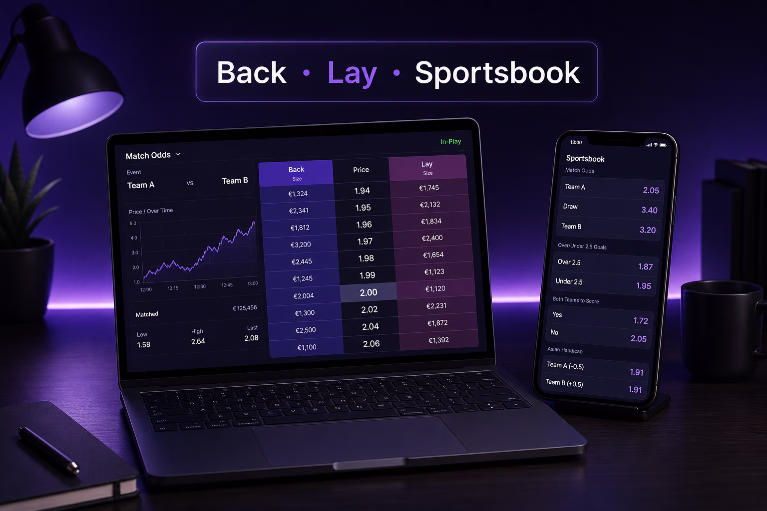 Betfair UK