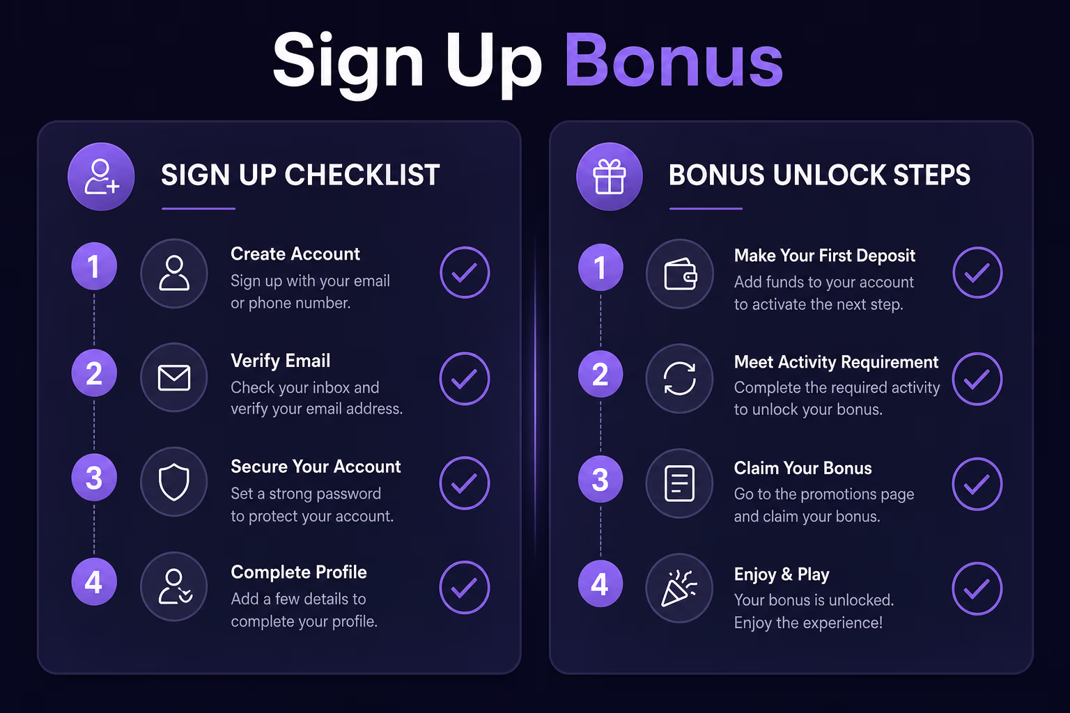 How to Claim Betfair Bonus Offers